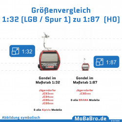 Size comparison of model cable cars – 1:32 vs. 1:87
