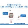 Size comparison of model cable cars - 1:32 vs. 1:87